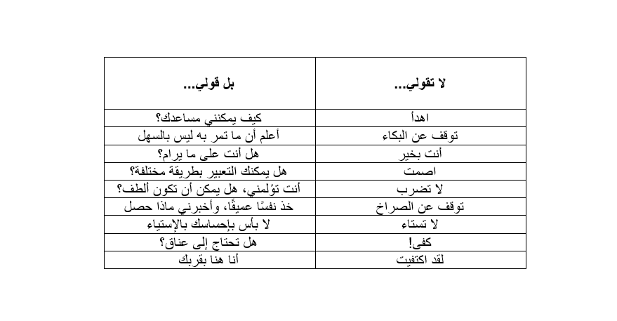 كيفية تهدئة الطفل خلال نوبة غضبه