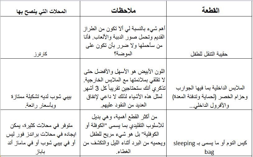 افضل اماكن تتسوق فيها المرأة الحامل