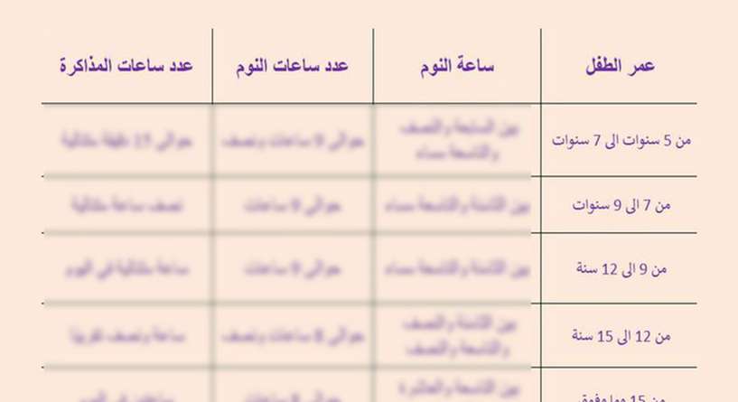 جدول بأوقات نوم الطفل وساعات المذاكرة التي يحتاجها بحسب عمره