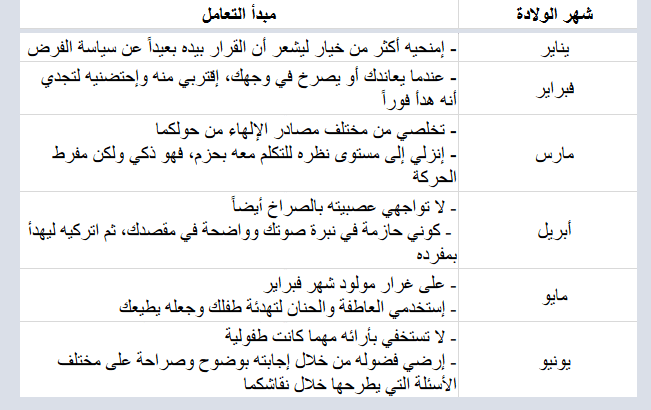 كيفية التعامل مع الطفل حسب شهر ميلاده