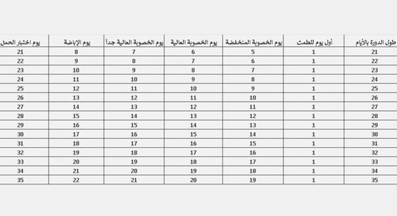 جدول ايام التبويض