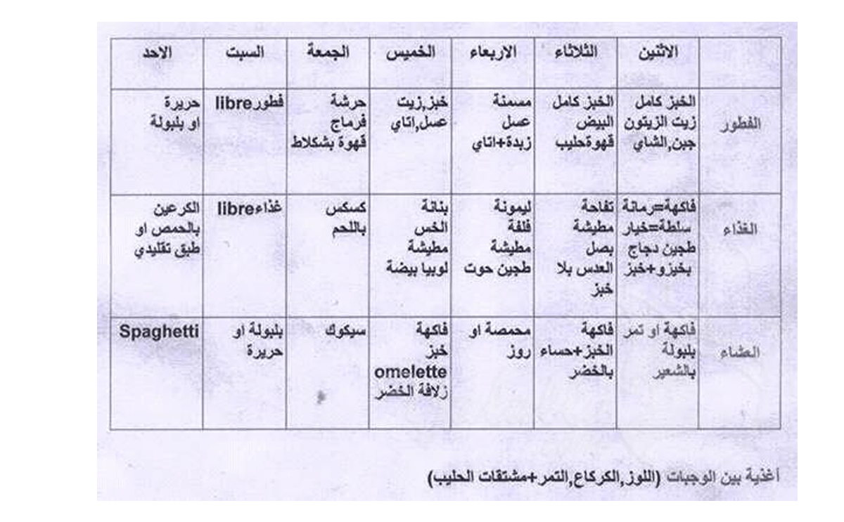 جدول الغذاء الصحي اليومي