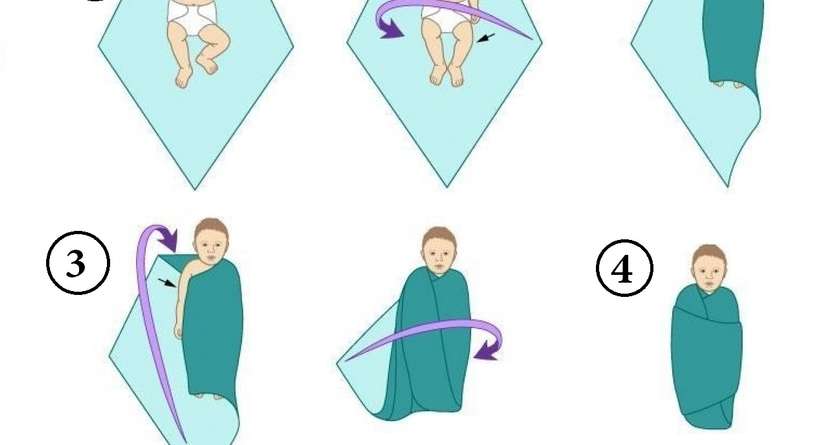 خطوات تقميط الرضيع
