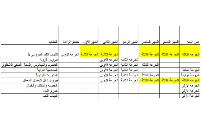 جدول تطعيم الطفل الرضيع