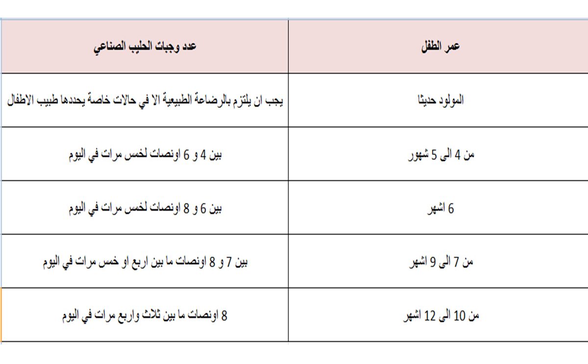 جدول الرضاعة الصناعية والكمية المناسبة