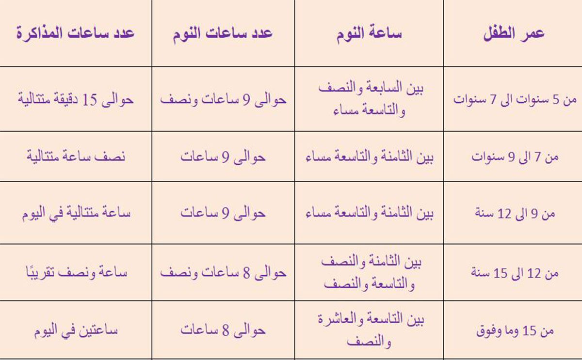 جدول بأوقات نوم الطفل وساعات المذاكرة التي يحتاجها بحسب عمره!