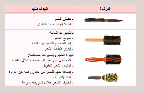 جدول استخدام كل نوع من فراشي الشعر