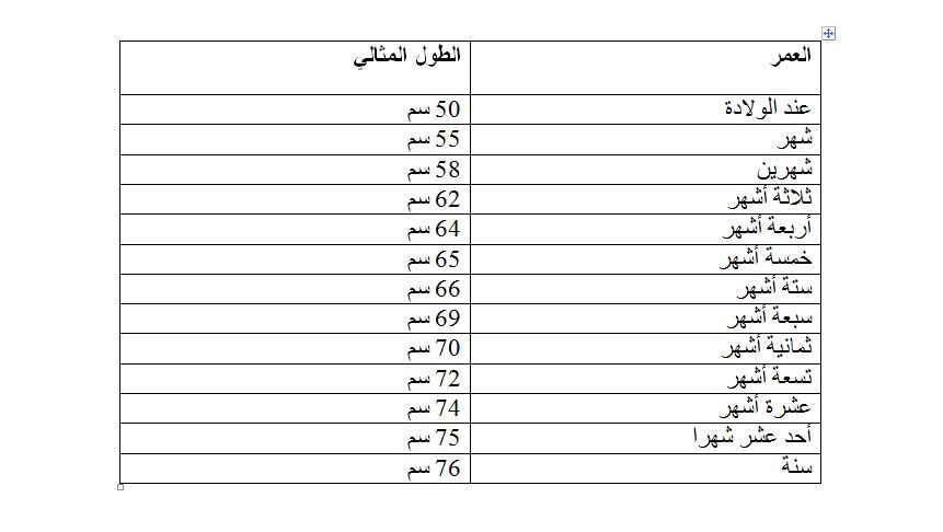 جدول طول الطفل المثالي