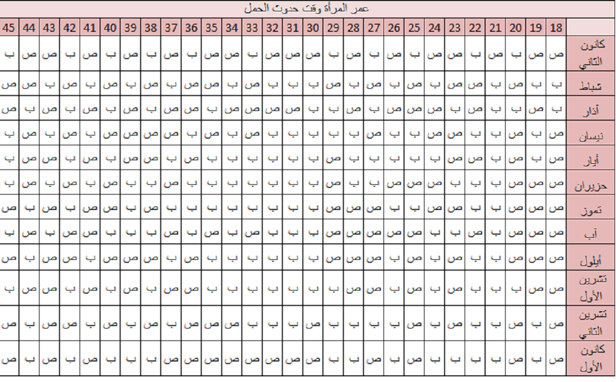 الجدول الصيني انجاب الذكور