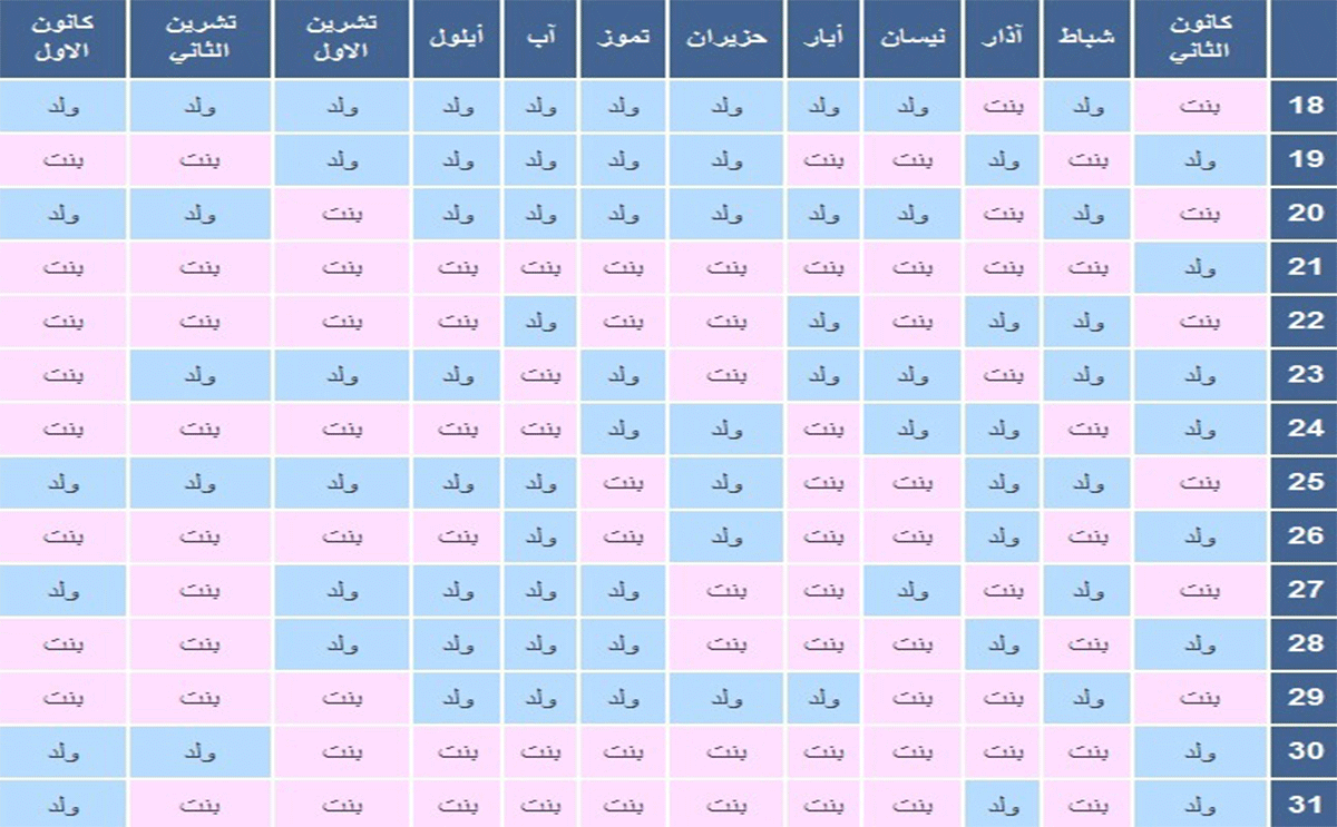 طريقة حساب الجدول الصيني الصحيحة