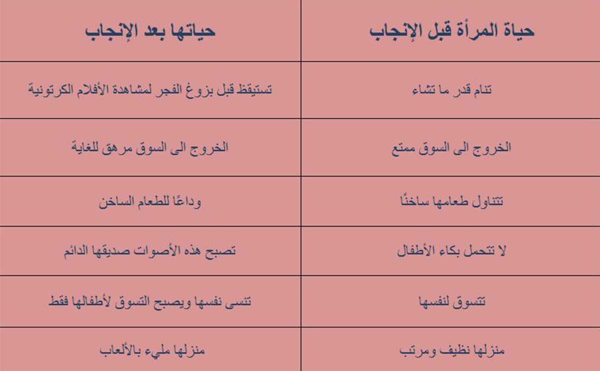 جدول بالفرق بين حياة المرأة قبل الامومة وبعدها