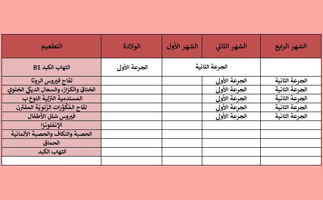 جدول مواعيد تطعيم الاطفال