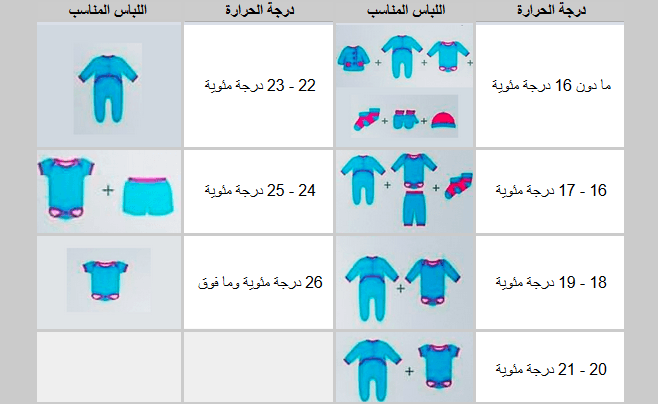 جدول عن كيفية الباس الطفل حسب حرارة الجو