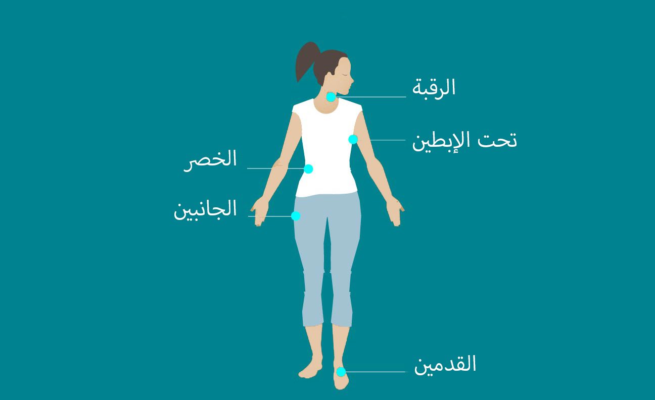 إختبار الشخصية من خلال الموضع الاكثر دغدغة