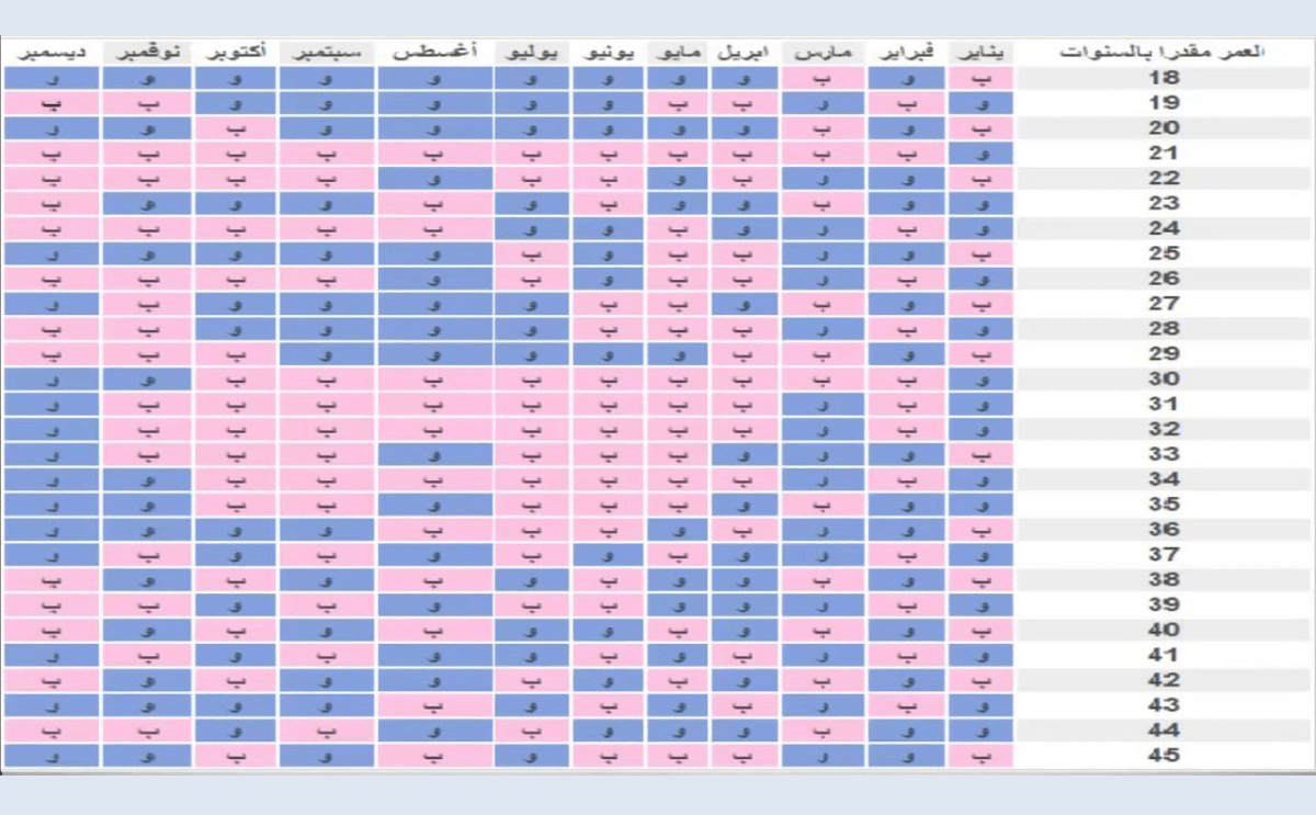 معرفة جنس الجنين بالجدول الصيني