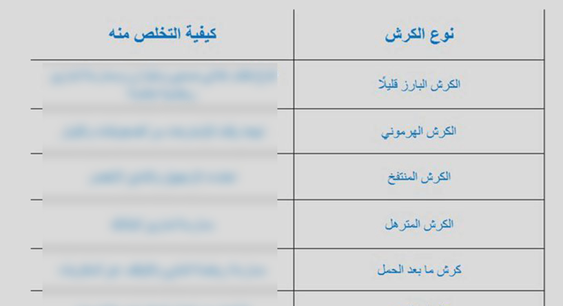 جدول بأنواع الكرش وكيفية التخلص من كل نوع