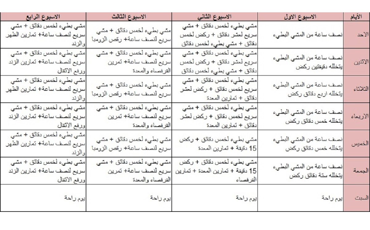 جدول تمارين للمبتدئين للنساء