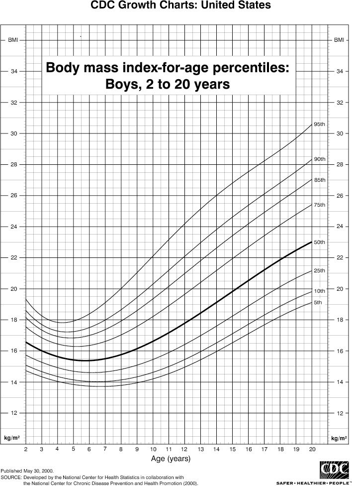 كيف أحسب مؤشر كتلة جسم ولدي؟