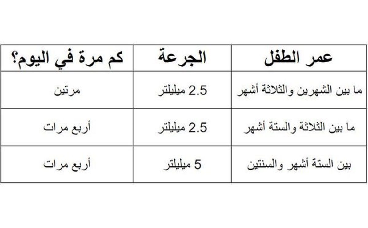 للرضع ادول ما فوائد