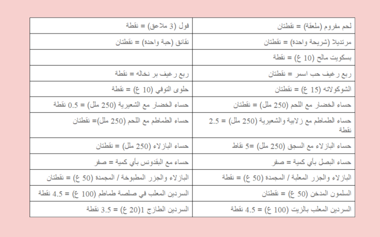 جدول رجيم النقاط الصحيح