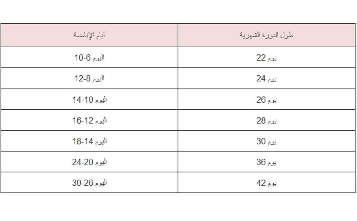 جدول منع الحمل اسهل طريقة لمنع الحمل