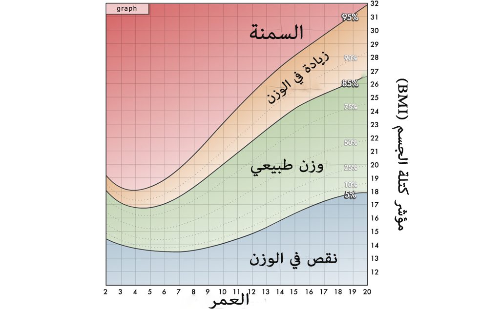 تعريف السمنة عند الاطفال وكيفية التخلص منها