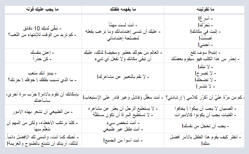 جدول عبارات يتفوه بها الأهل تحطم الطفل لأنه يفهمها بشكل مختلف