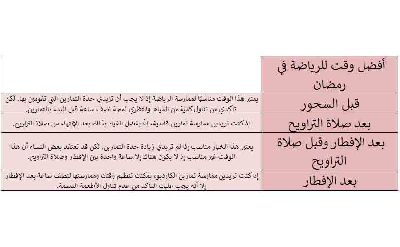 جدول افضل وقت للرياضة في رمضان