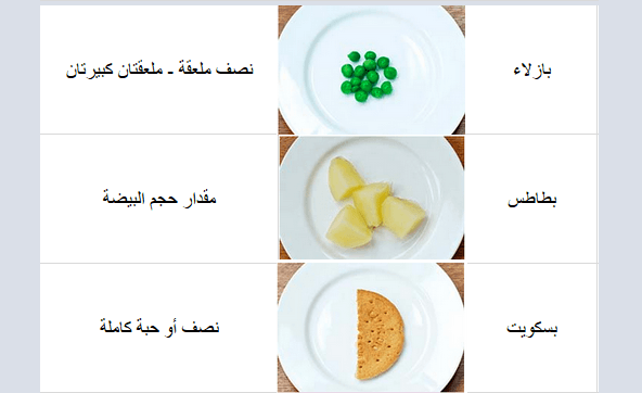 حدول لحصص الطعام بعيدا عن الافراط بين عمر السنة و3 سنوات