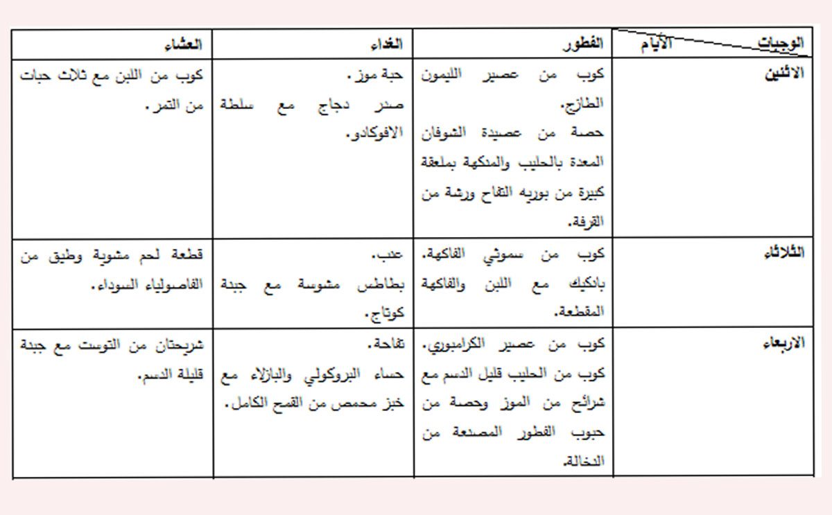 جدول غذاء الحامل في الشهر الاول