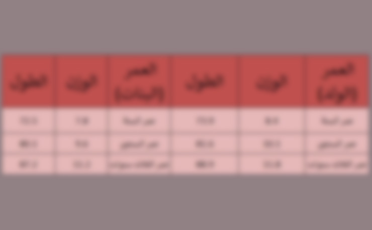 جدول طول الطفل الطبيعي