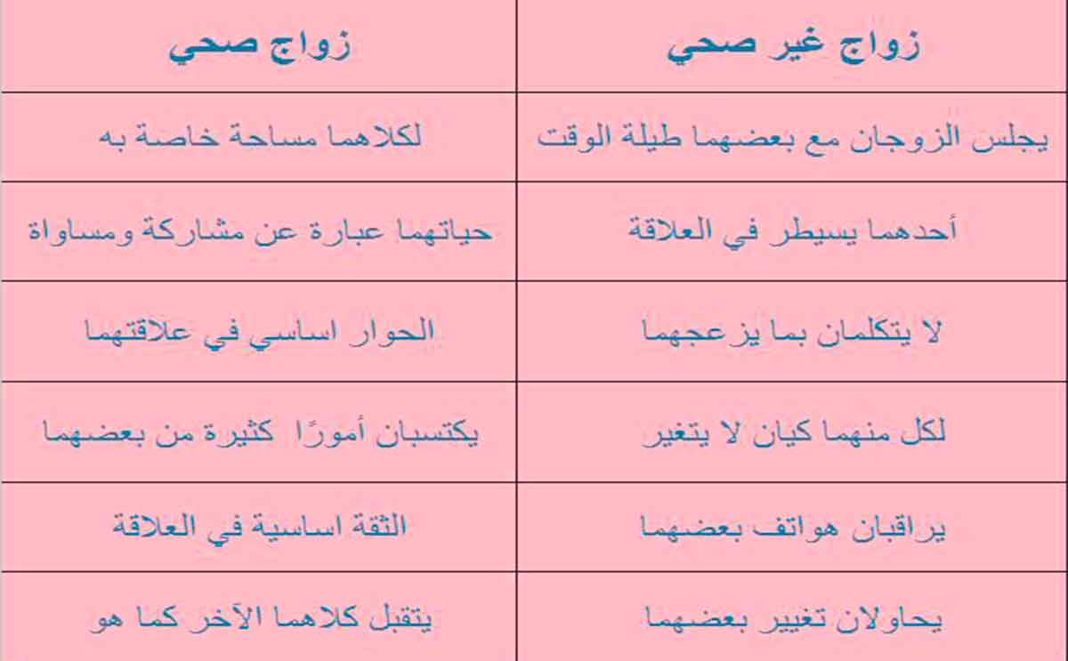الزواج الصحي والزواج غير الصحي