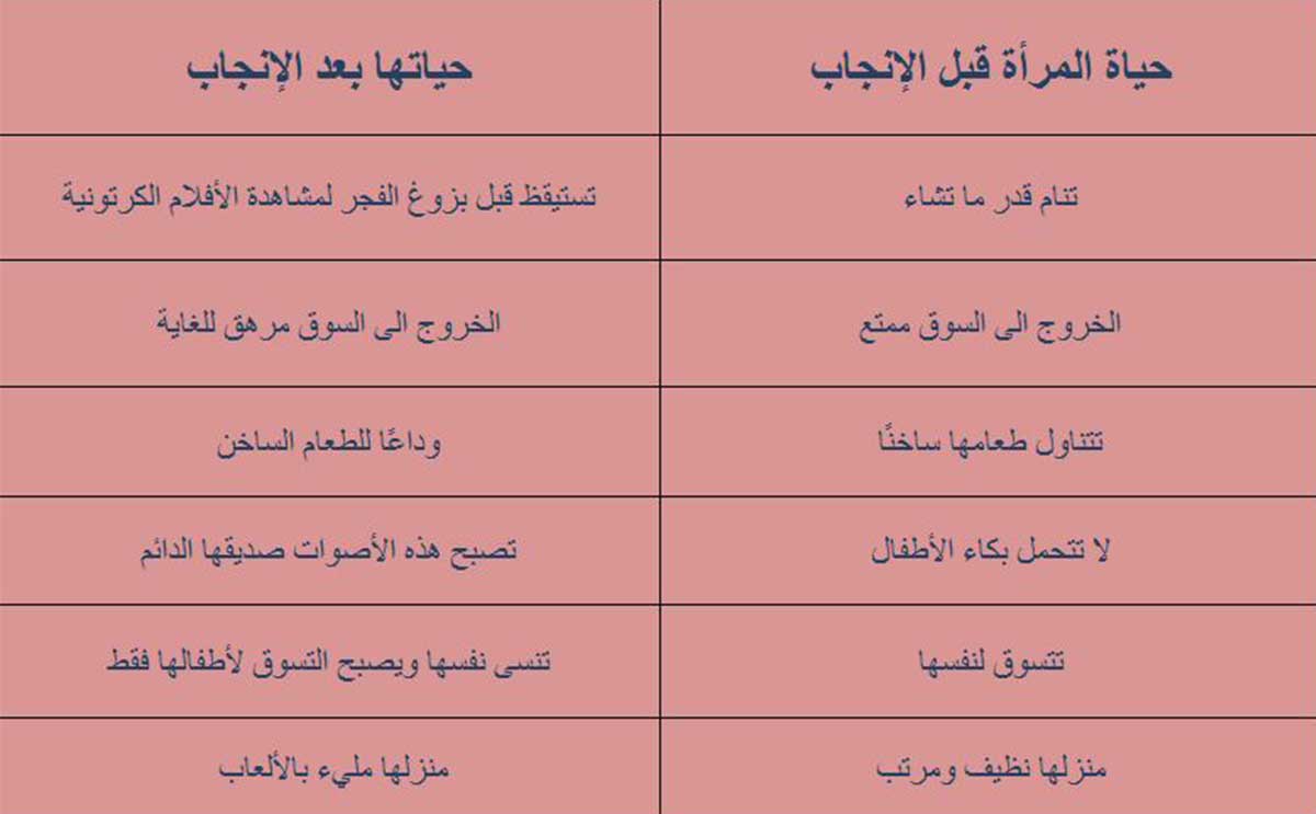 جدول بالفرق بين حياة المرأة قبل الامومة وبعدها