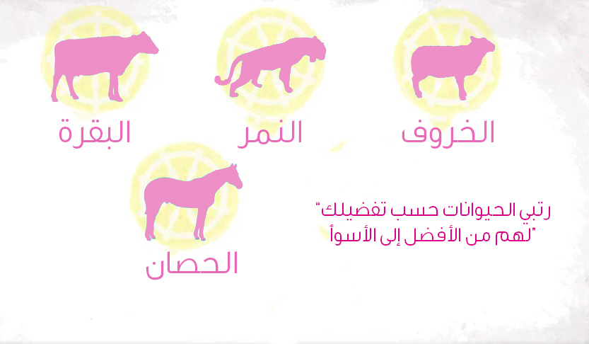 تحليل الشخصية من خلال الإجابة على هذه 3 أسئلة بسيطة
